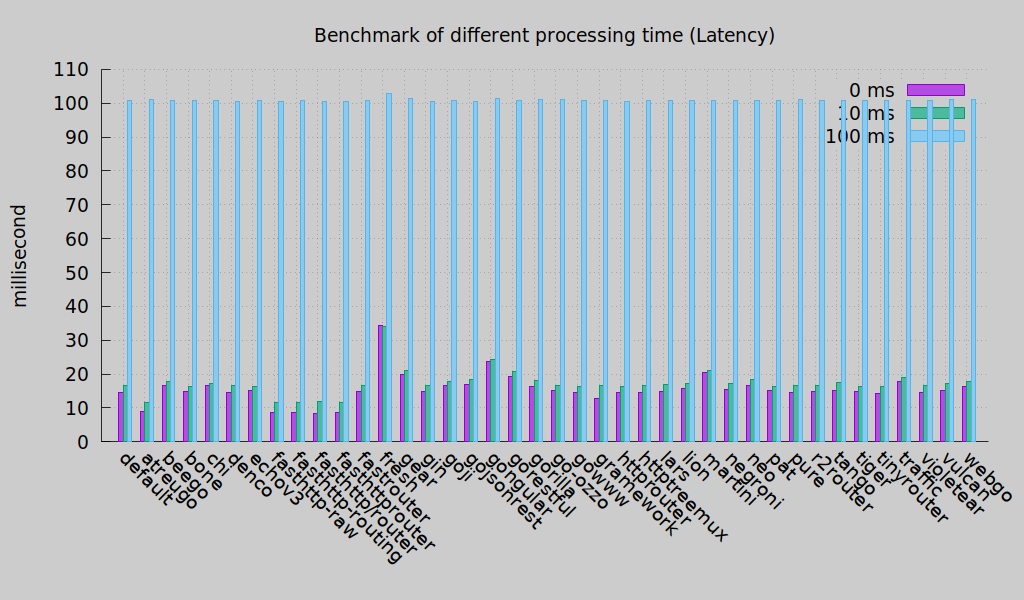 benchmark latency.png